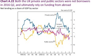 settori-uk-in-deficit
